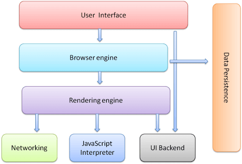 browser-structure