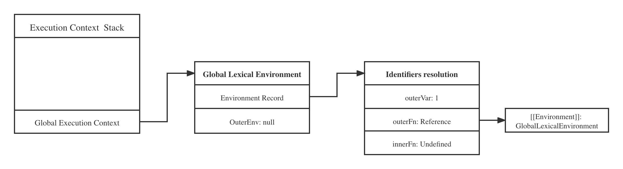 lexical-environment-1